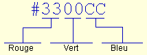 mentions hexad&eacute;cimales de couleur